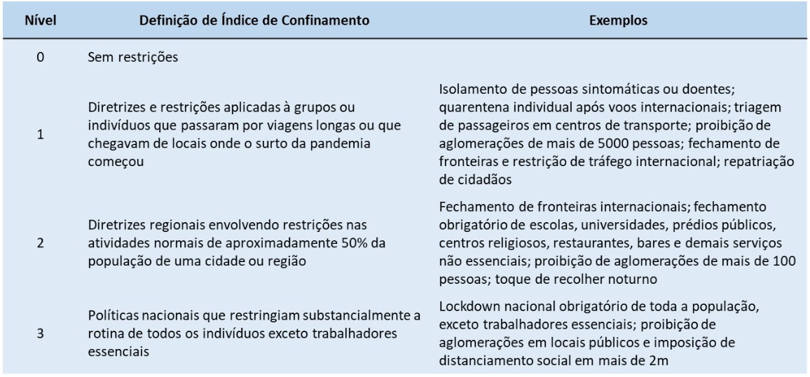 tabela que mostra as diretrizes e políticas públicas de isolamento social durante pandemia do coronavírus