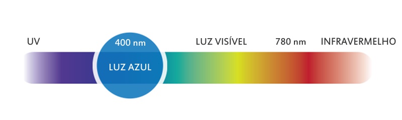 luz azul