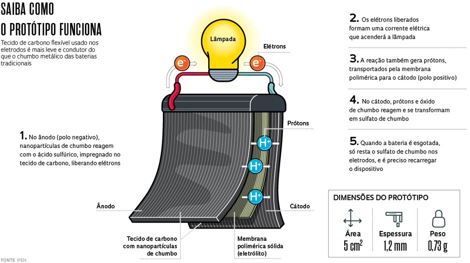 nanopartículas